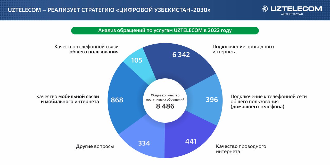 Jira uztelecom uz