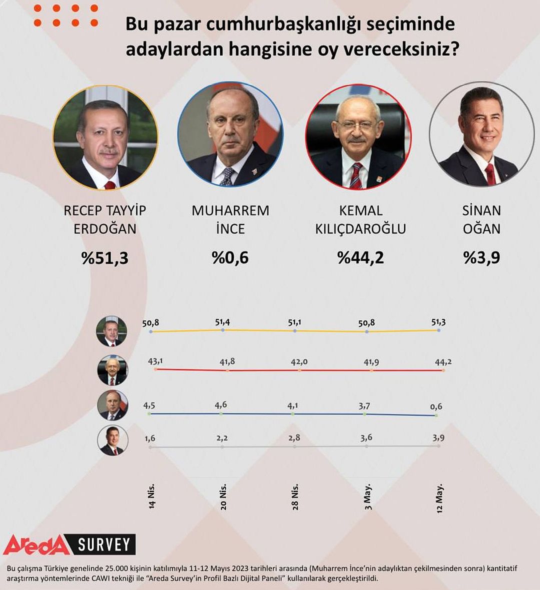 правитель турции