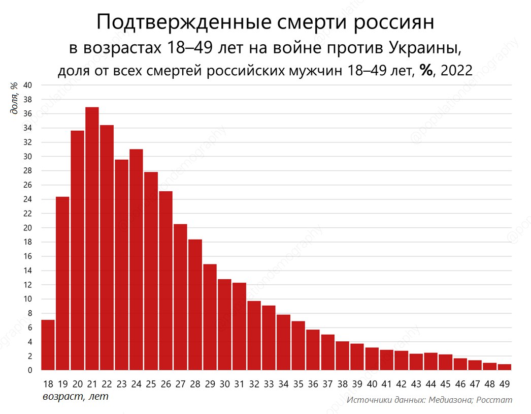 статистика измен в россии мужчины или женщины фото 87