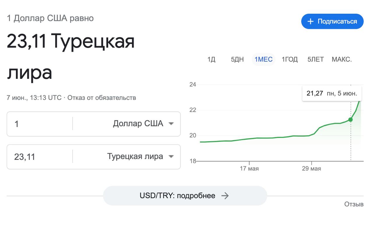 Курс рубля к турецкой лире на сегодня