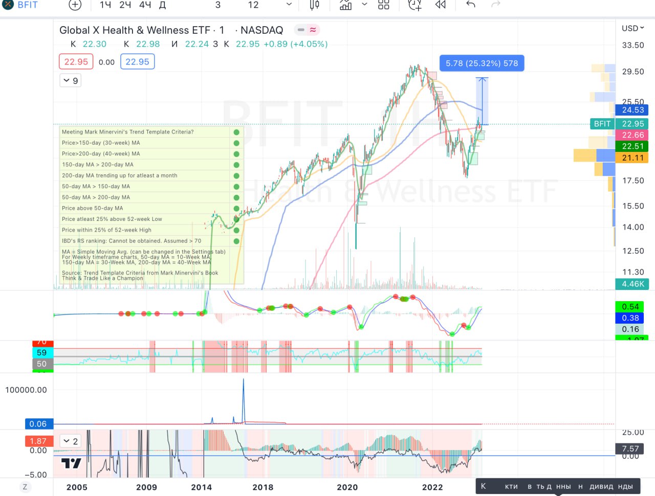 Lqdt etf