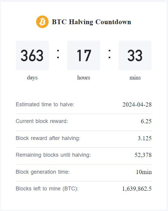 Халвинг биткоина 2024. Когда халвинг биткоина.