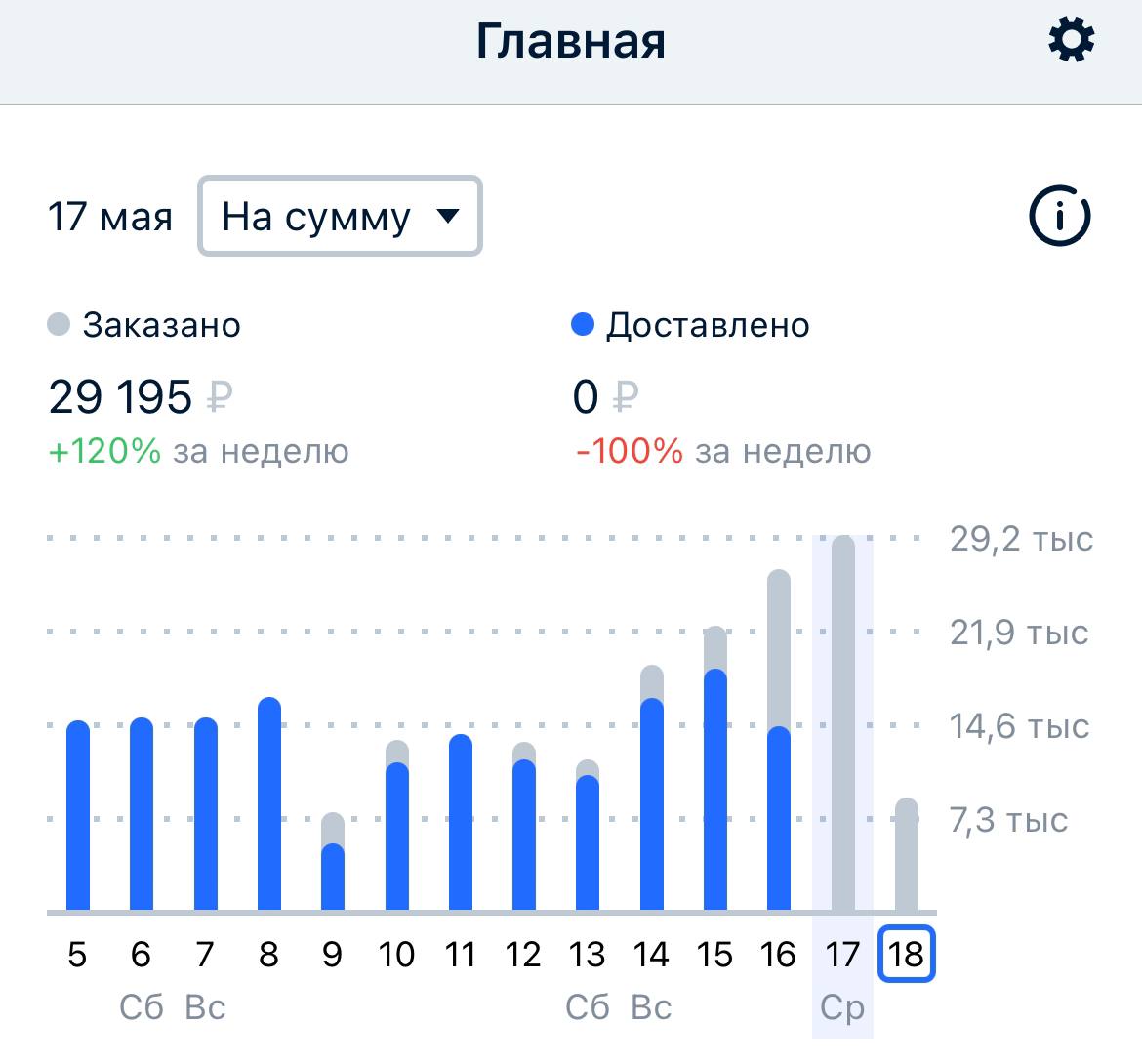 месячные закончились а грудь продолжает болеть фото 72