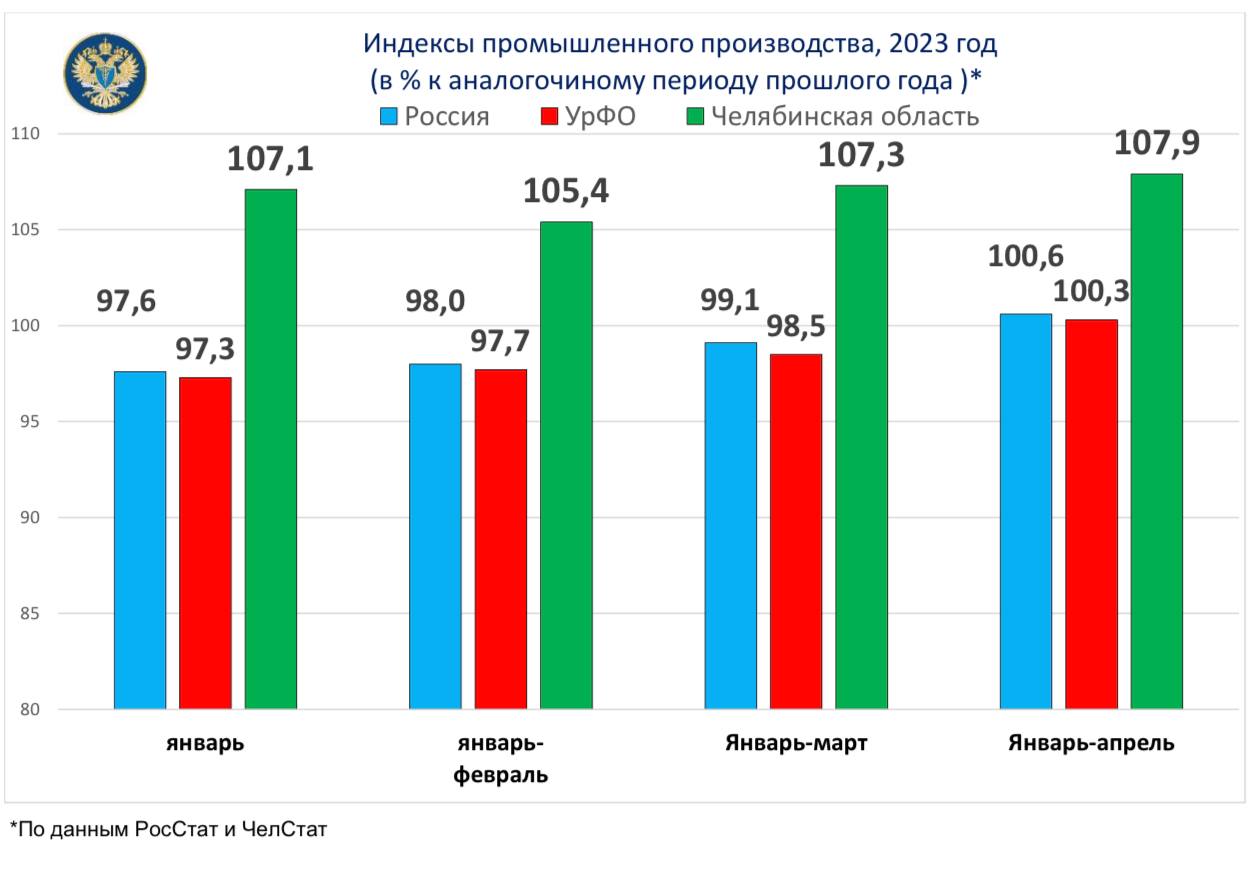 Ксп челябинской области план проверок на 2023 год