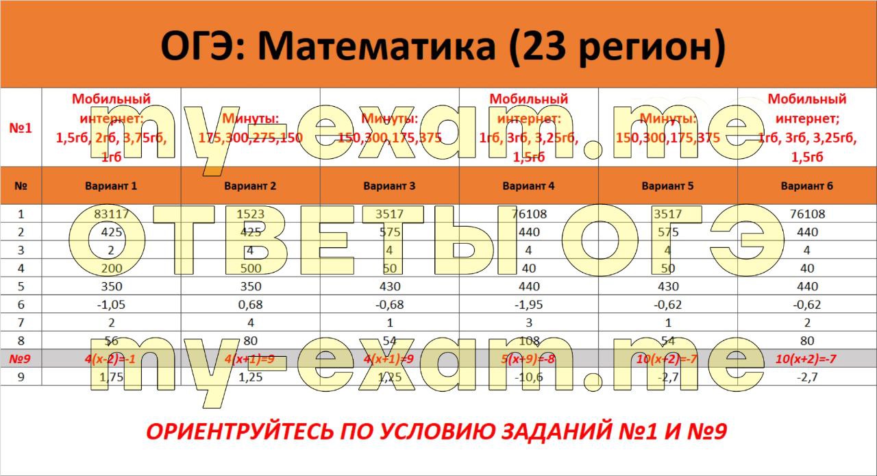 Сколько Стоит Купить Огэ По Математике 2025