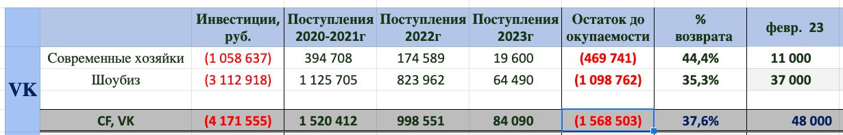 25 октября 2023 отключат интернет