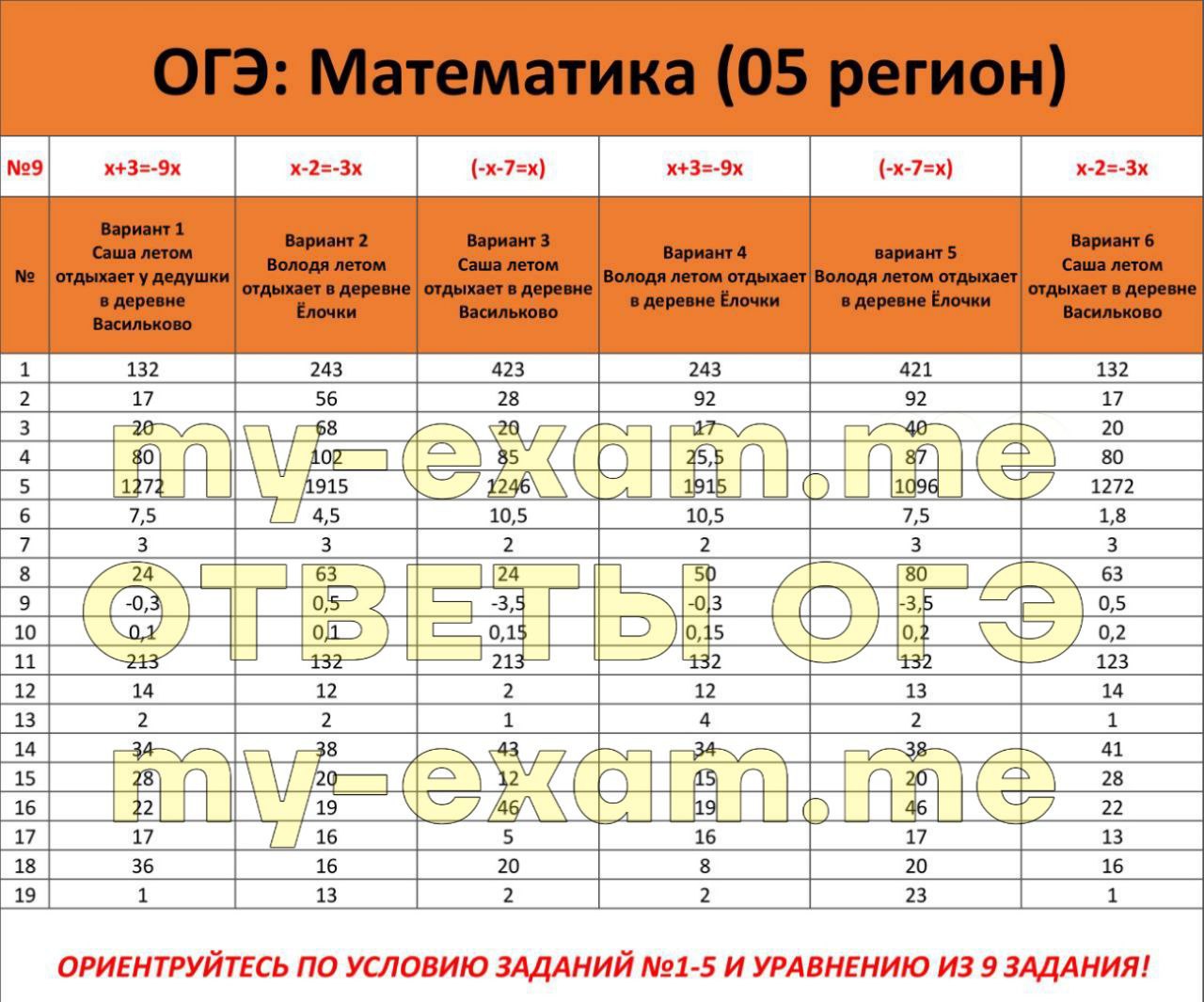 Дорожная карта огэ 2023