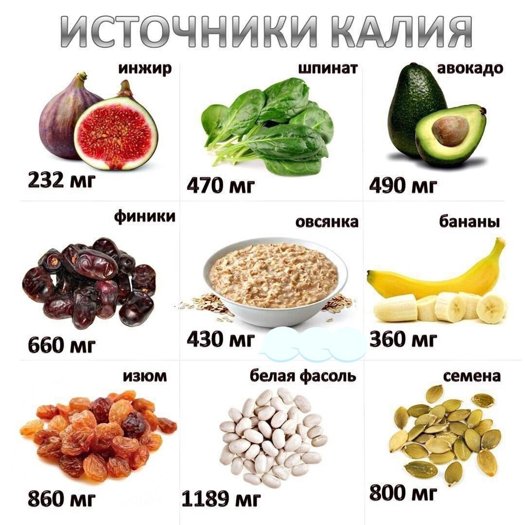 Калий в большом количестве таблица