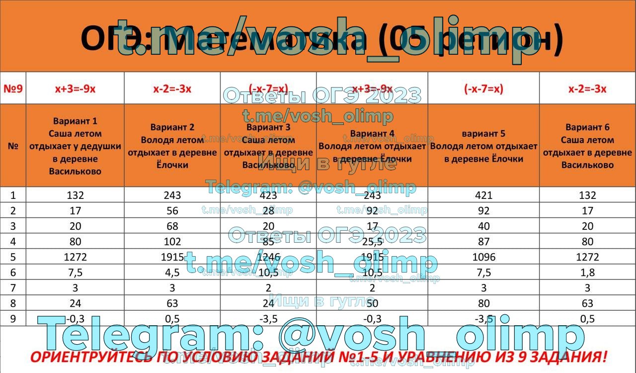 Публикация #3054 — Ответы ОГЭ 2024 (@otveti_me)