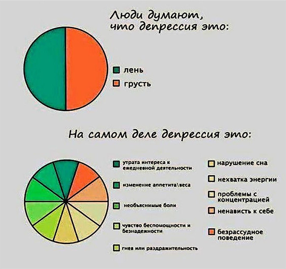 Что такое депрессия. Люди думают что депрессия это. Диаграмма депрессии. Думает в депрессии. Как выглядит человек с депрессией.