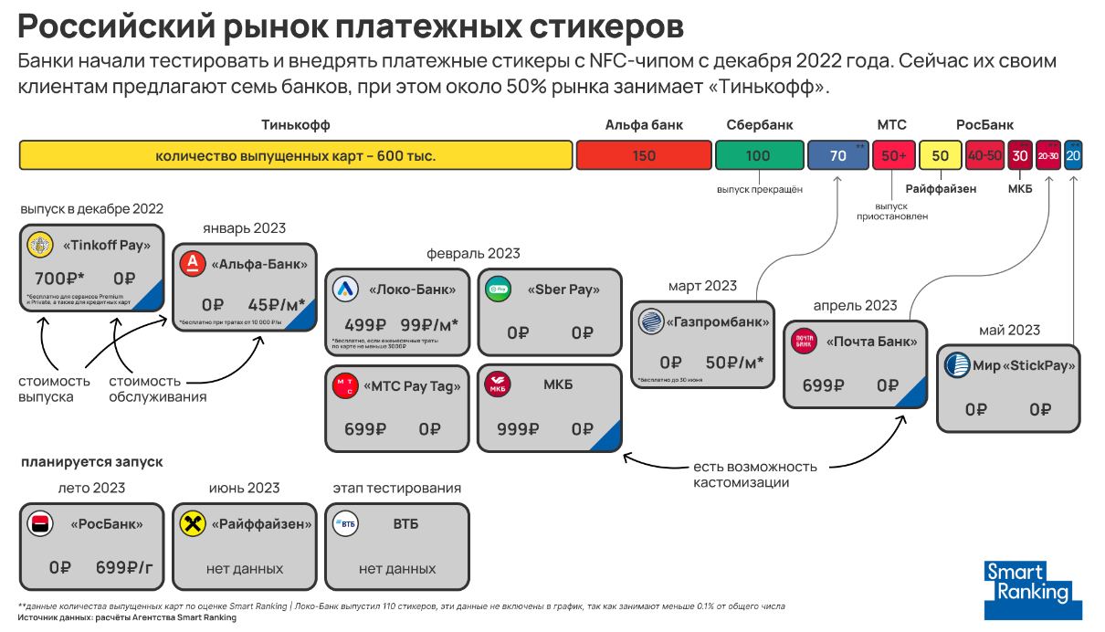 Как выглядит карта стикер сбербанка