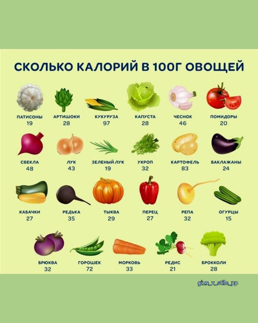 Калорийность свежих овощей