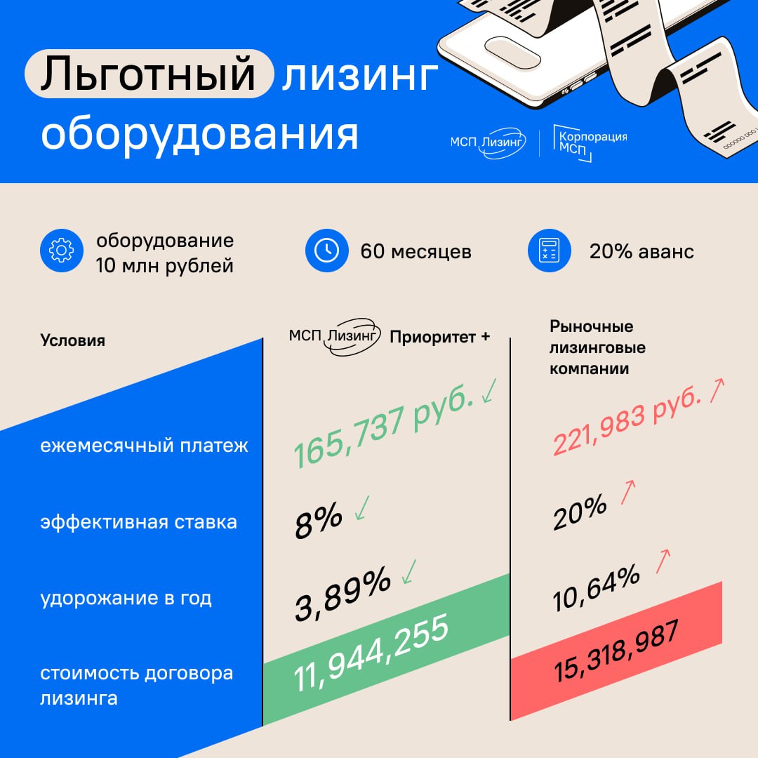Лизинг мсп льготный. Мсп-лизинг компания. лизинг мсп. мсп лизинг логотип.