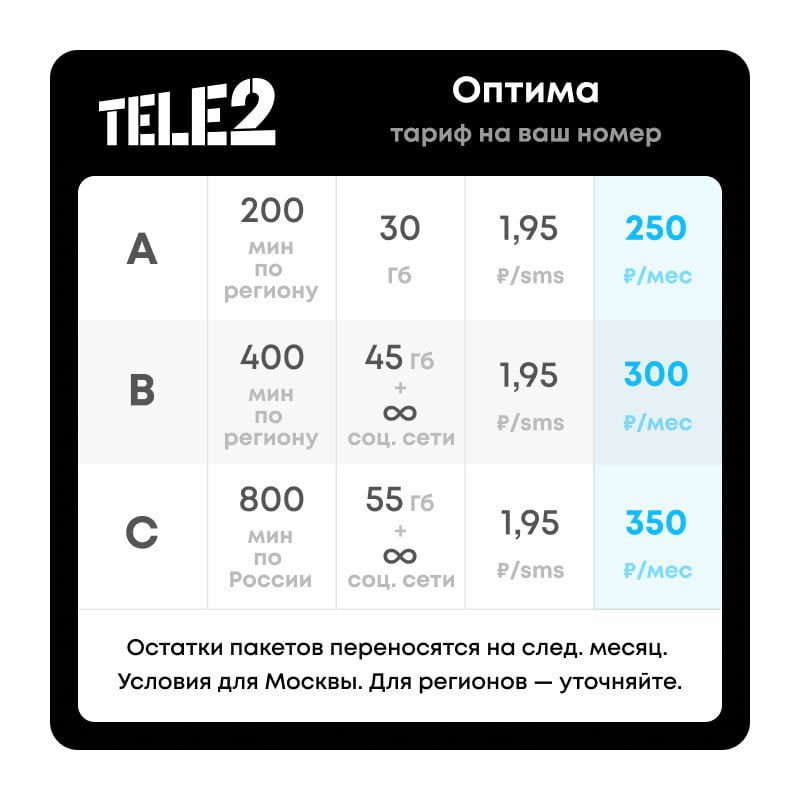 Тарифные планы от теле2