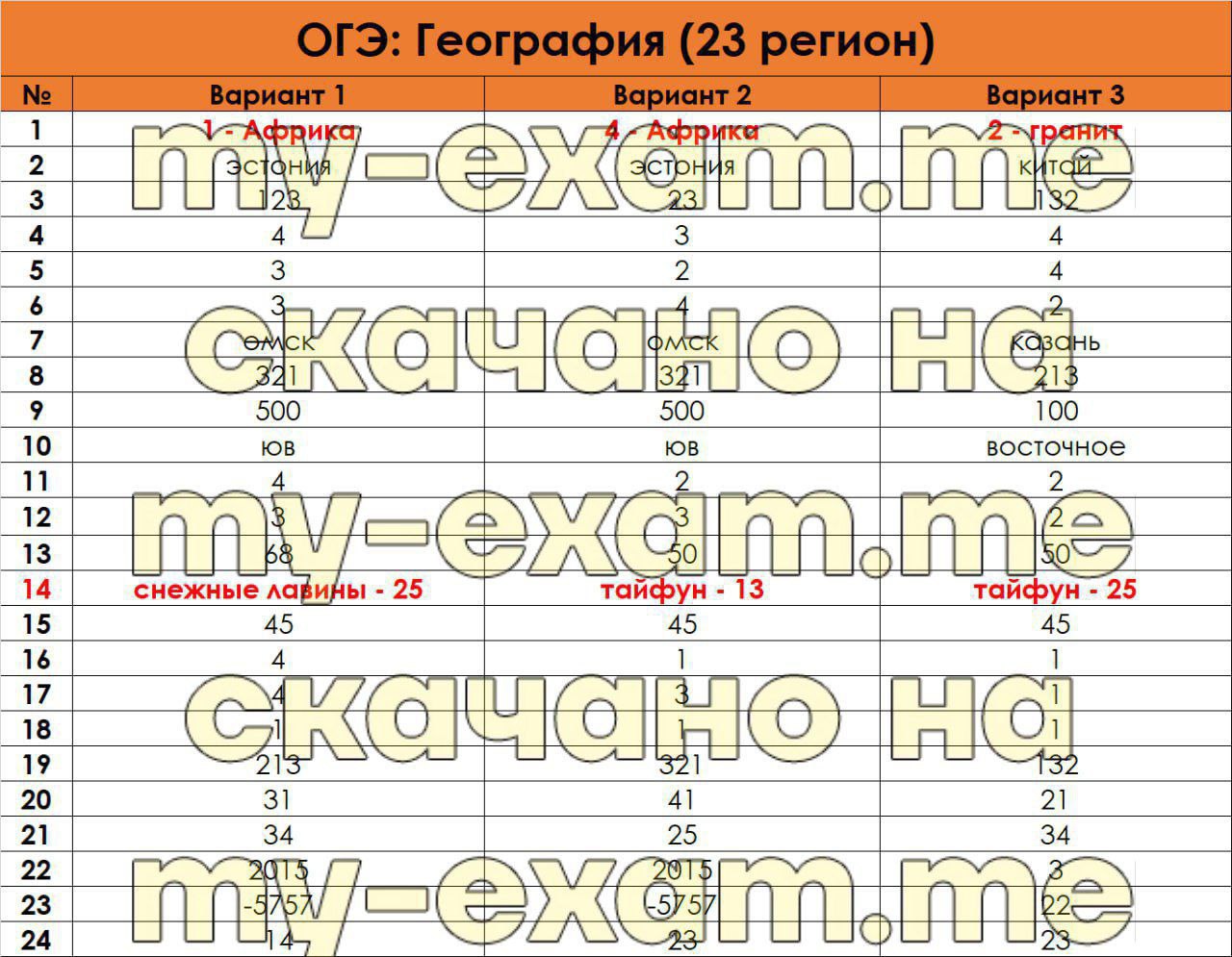 Сливы огэ телеграмм ответов фото 98