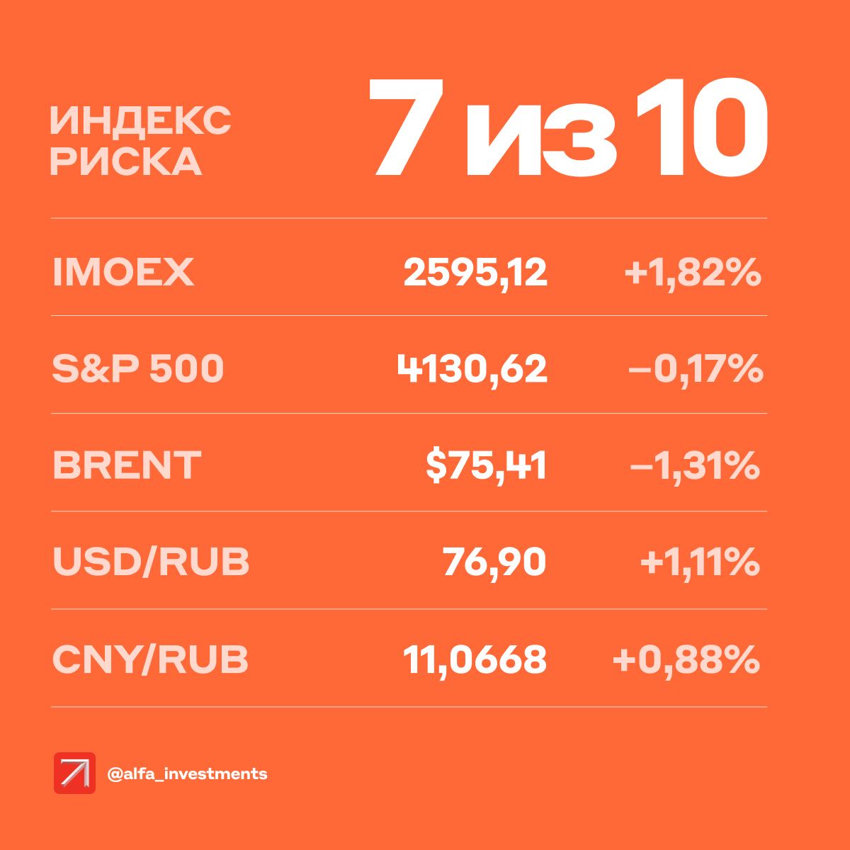 Альфа премиум. Альфа вклад максимальный. Альфа вклад максимальный 2024 год. Вклады альфа банка. Аналитика альфа банка.