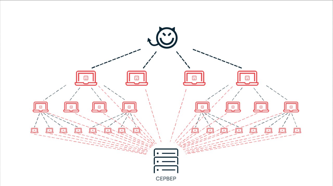 Ddos атака дота 2 фото 41