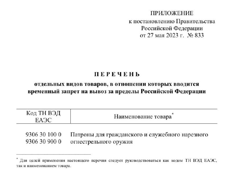 О введении временного запрета на вывоз. Уведомление о предпринимательской деятельности Роспотребнадзор. Образец заполнения уведомления о начале деятельности. Образец заполнения уведомления в Роспотребнадзор.