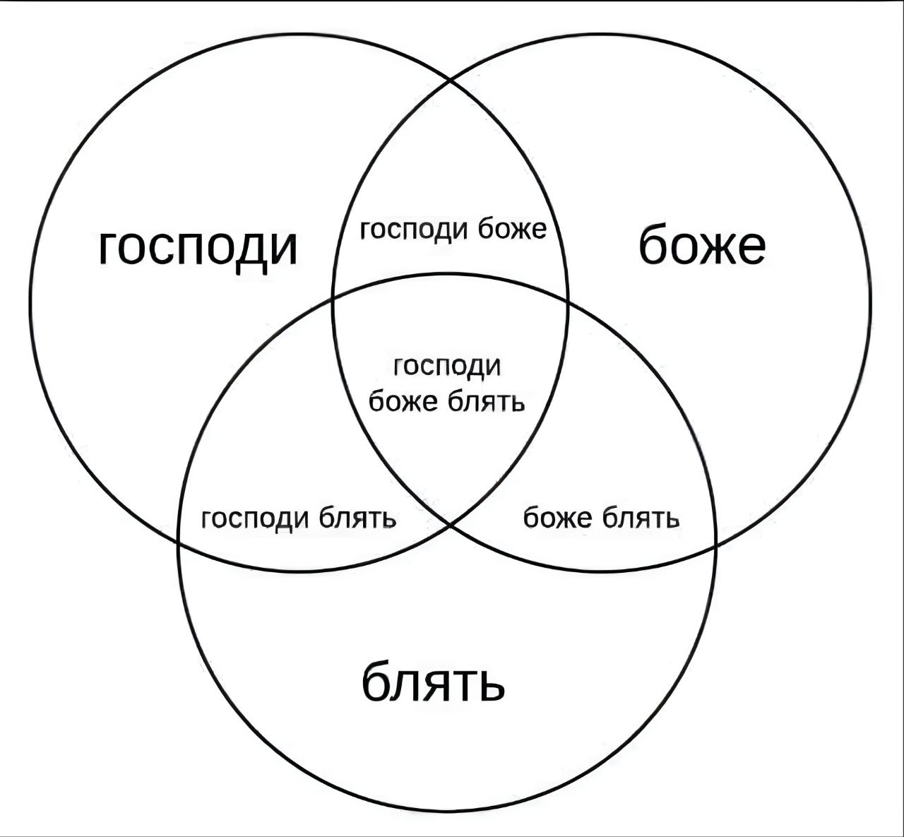 Предмет художественного изображения основной круг жизненных событий описанный в произведении это