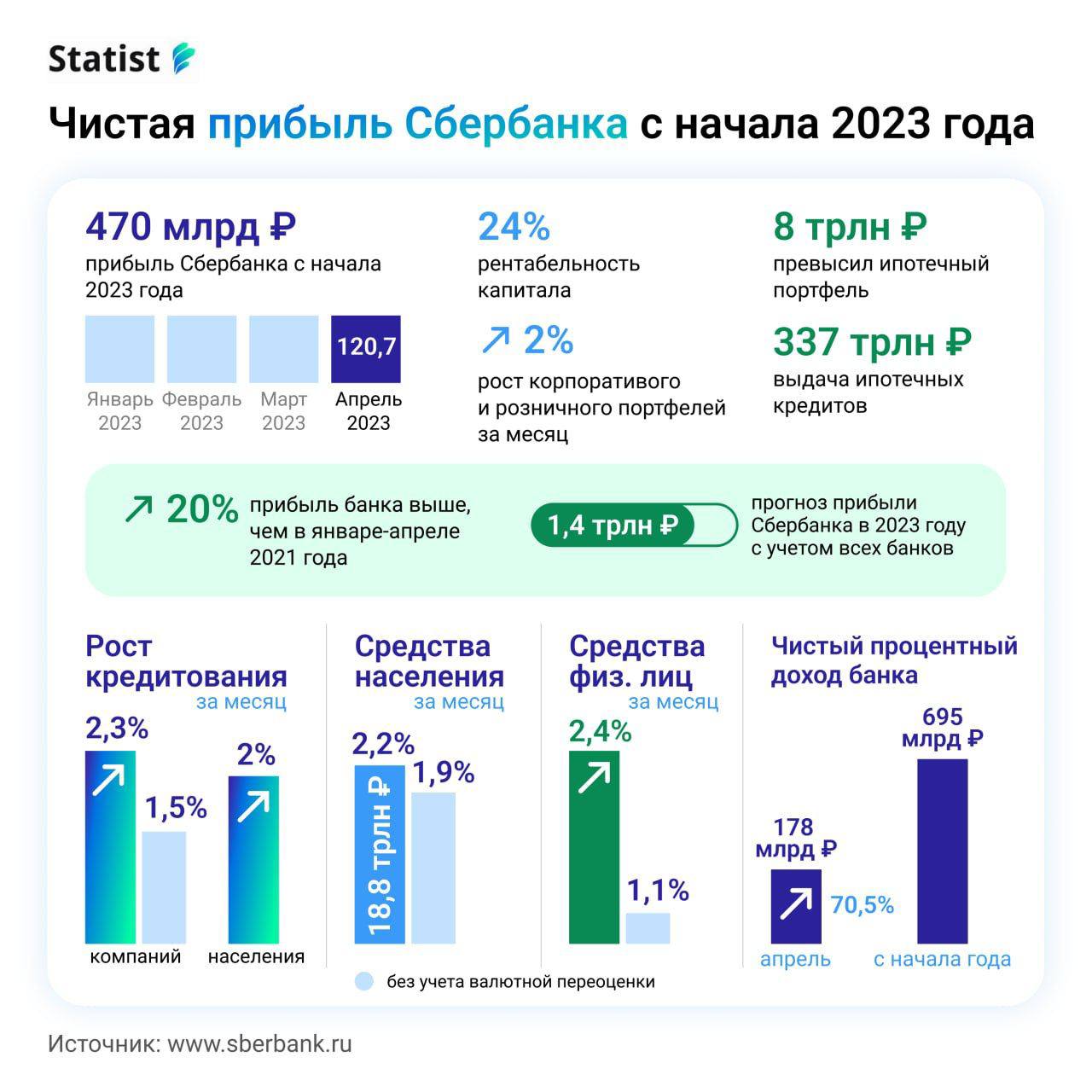 Доходы сбербанка. Что такое сбербанк доход. Прибыль сбербанка по годам. Доходы сбербанка. Доходы сбербанка.