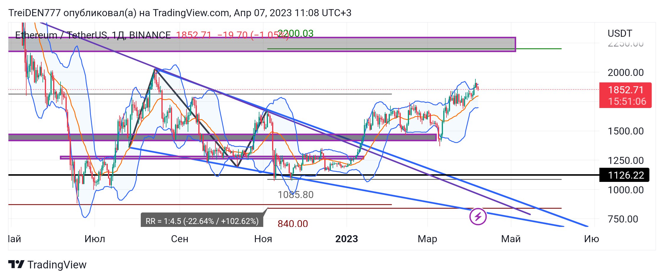 Найти приятеля вульфа. Найти приятеля вульфа. Волны вульфа и волны эллиота. Медвежья волна вульфа. Волны эллиота и вульфа.