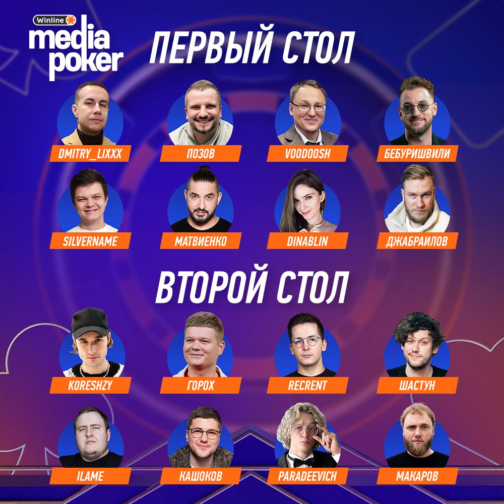 Публикация #190 — Winline Media Poker (@winline_poker)