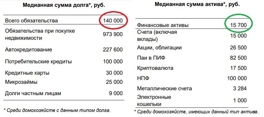 Медианный доход. Расчет медианного дохода. Vtlbfyyfz PG D jhkt.