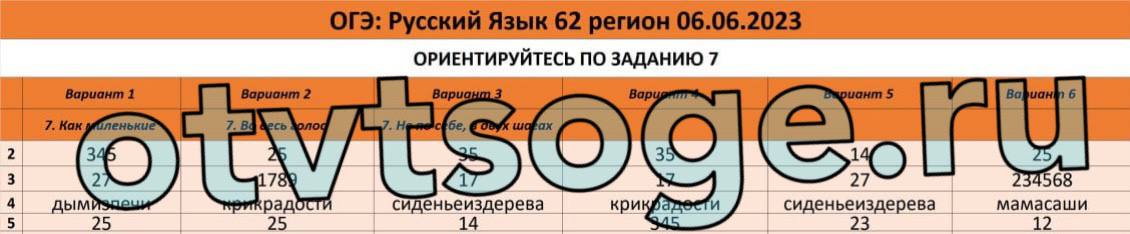 2 задание огэ русский язык. Ответы огэ русский язык. Огэ русский. Репетитор. Огэ русский язык структура.