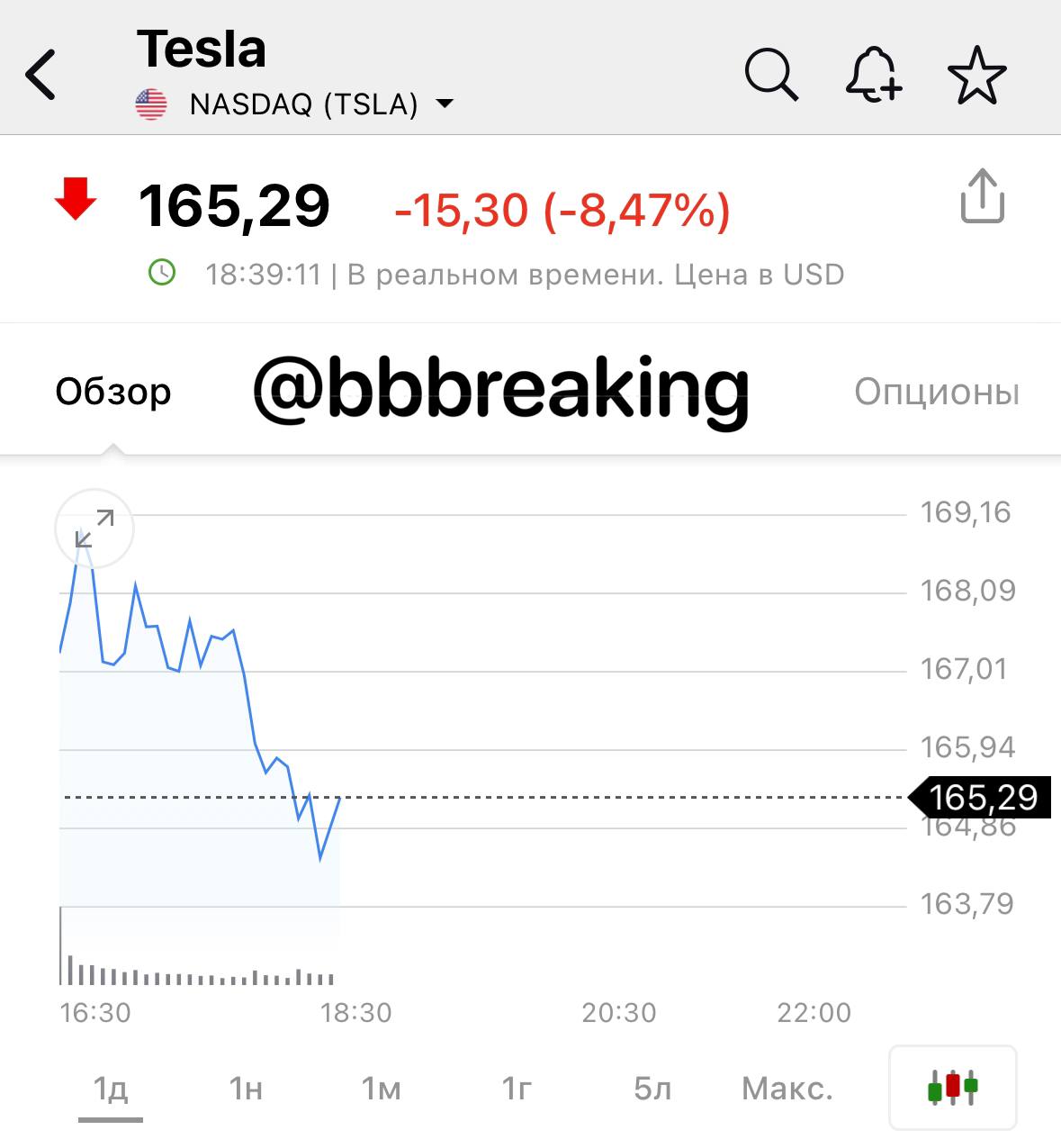 В ответ на пост ? Акции Tesla падают почти на 8,5% после неудачного запуска