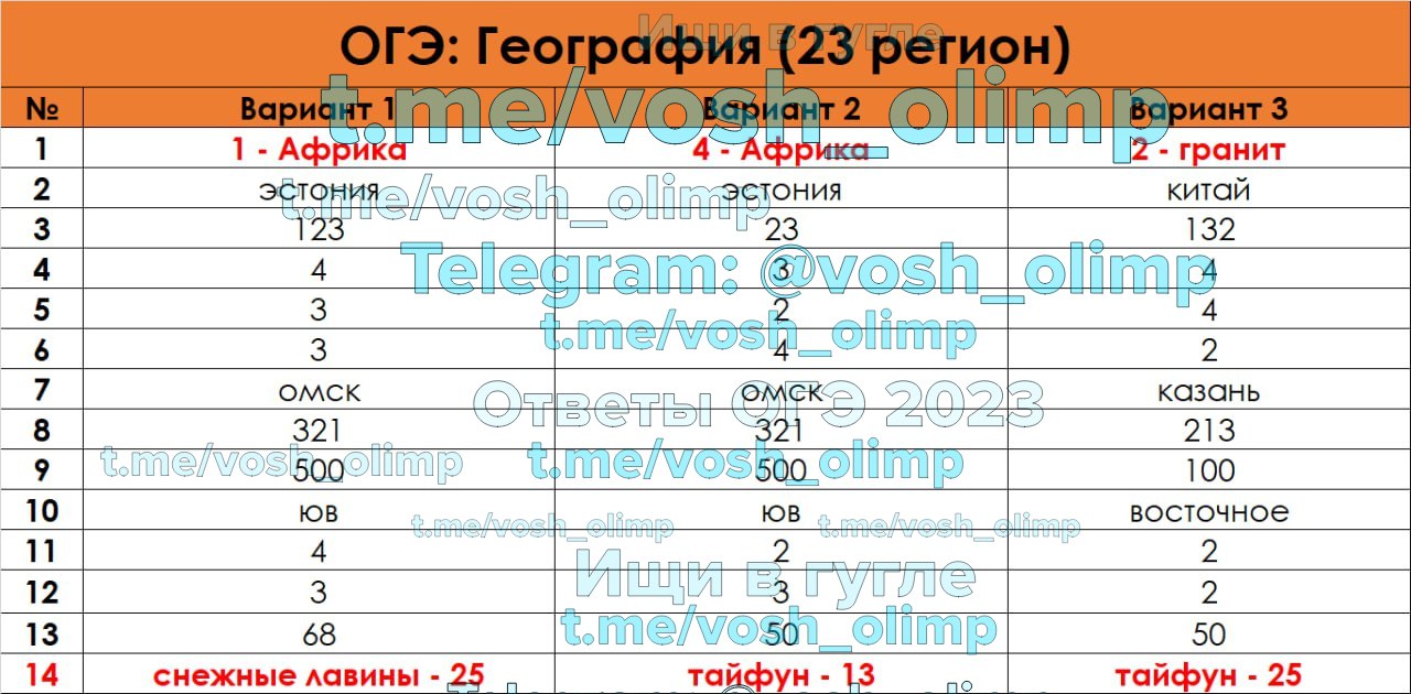 Публикация #3078 — Ответы ОГЭ 2024 (@otveti_me)