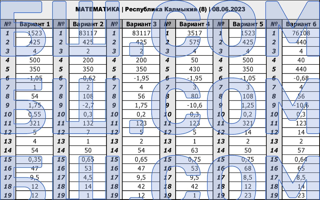 План подготовки к огэ по математике 2023 учителя математики