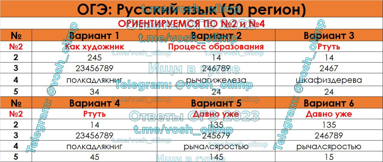 ОГЭ по информатике. ОГЭ география. ОГЭ Информатика 2023.