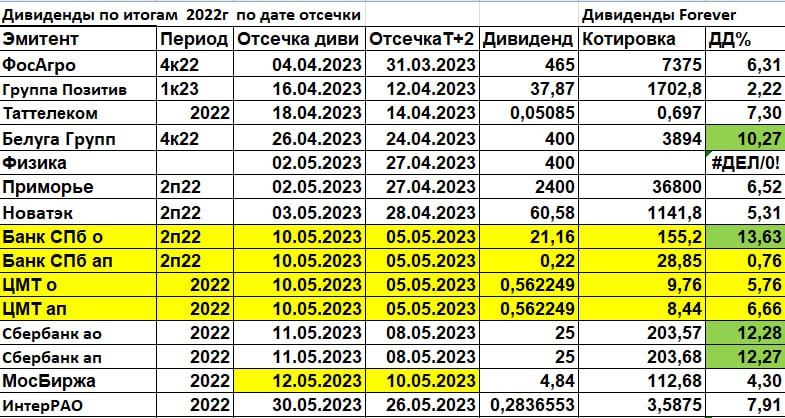 Календарь дивидендов российских акций на 2024 год Публикация #17757 - Дивиденды Forever (@divForever)