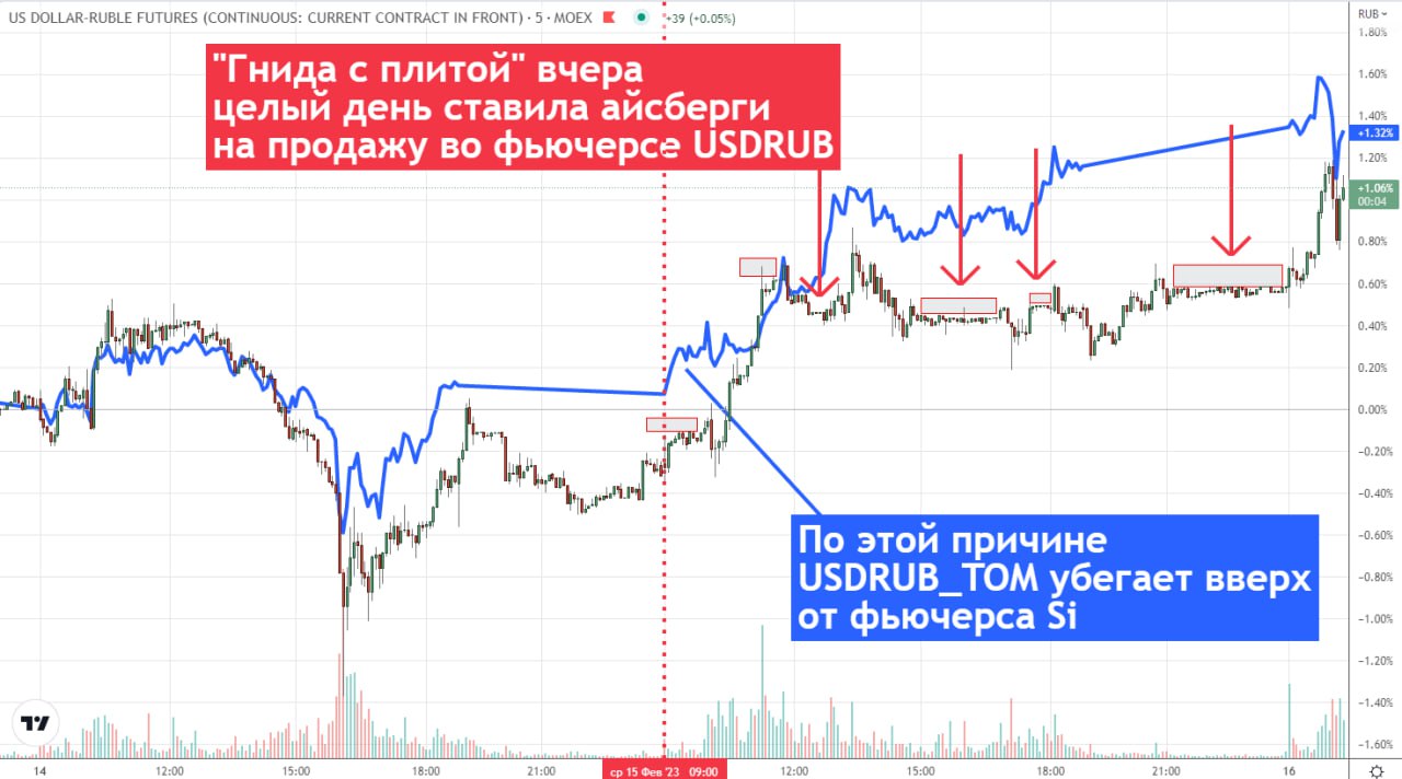 Usd цб курс рубля к доллару. USD ЦБ. Курс доллара к рублю. USD ЦБ курс рубля. Доллар к рублю.