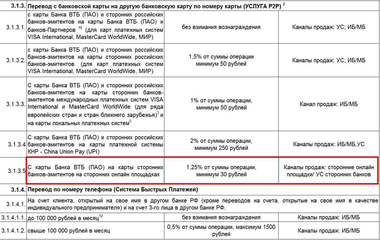 Банки взимают комиссию за перевод