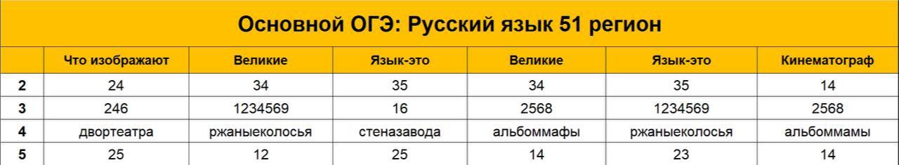 3 огэ. Огэ по русскому языку 2015. Что будет в огэ по русскому. Выбор определение для сочинения. Подготовка к огэ задания.