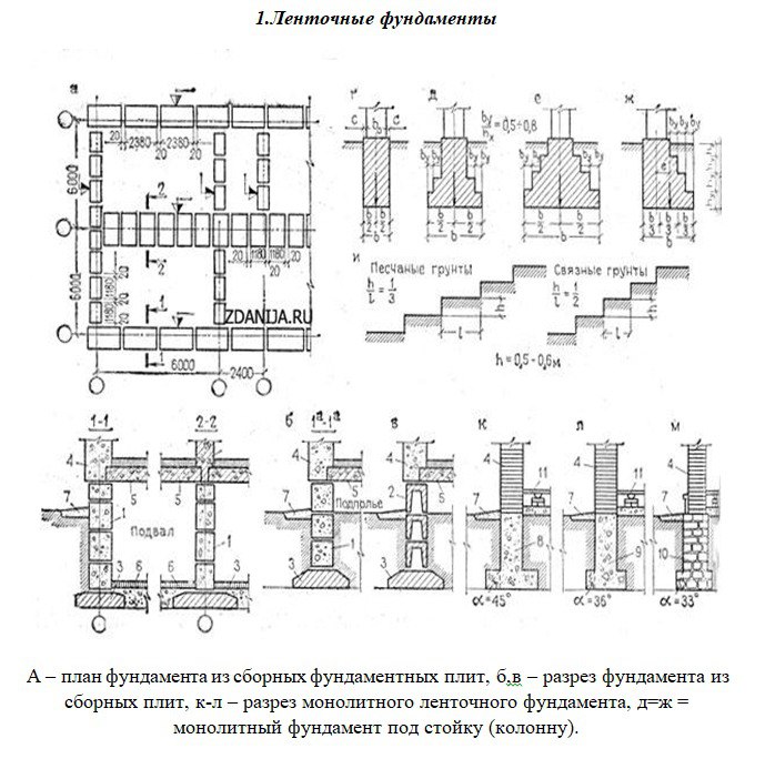 Классы фундаментов. Типы ленточных фундаментов. Смещение в плане ленточных фундаментов. Соединение двух ленточных фундаментов. Плиты ленточных фундаментов металлические формы.