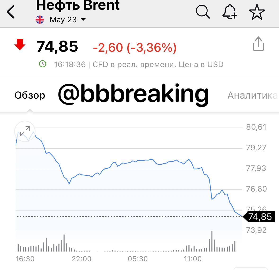 Цена Нефти Брент За Баррель Сегодня