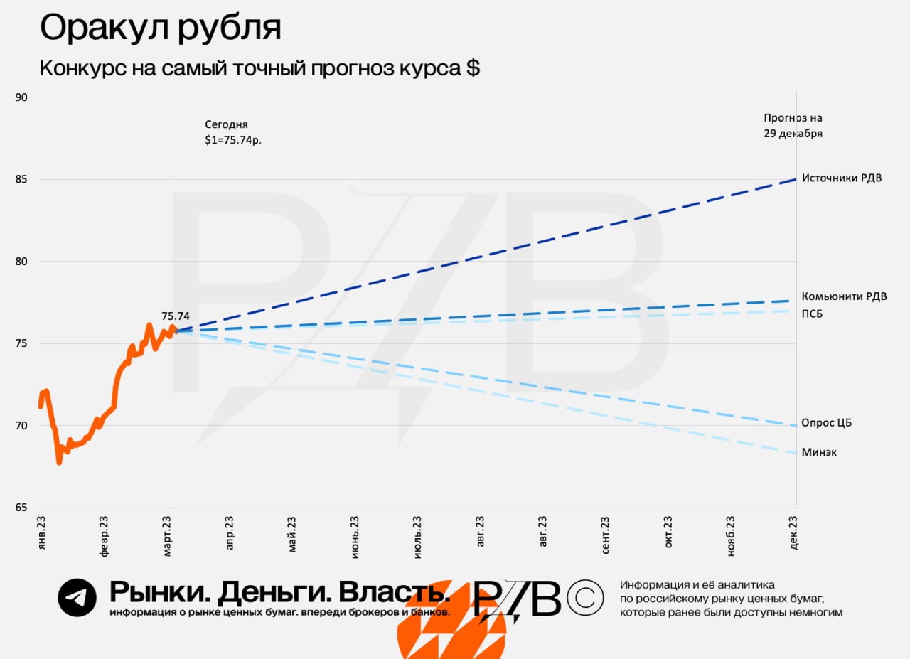 Картинки ПРОГНОЗ КУРСА ДОЛЛАРА НА МЕСЯЦ В МОСКВЕ