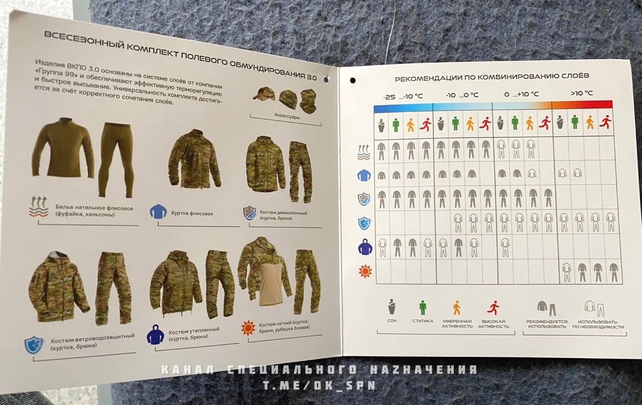 Вкпо нового образца 2022