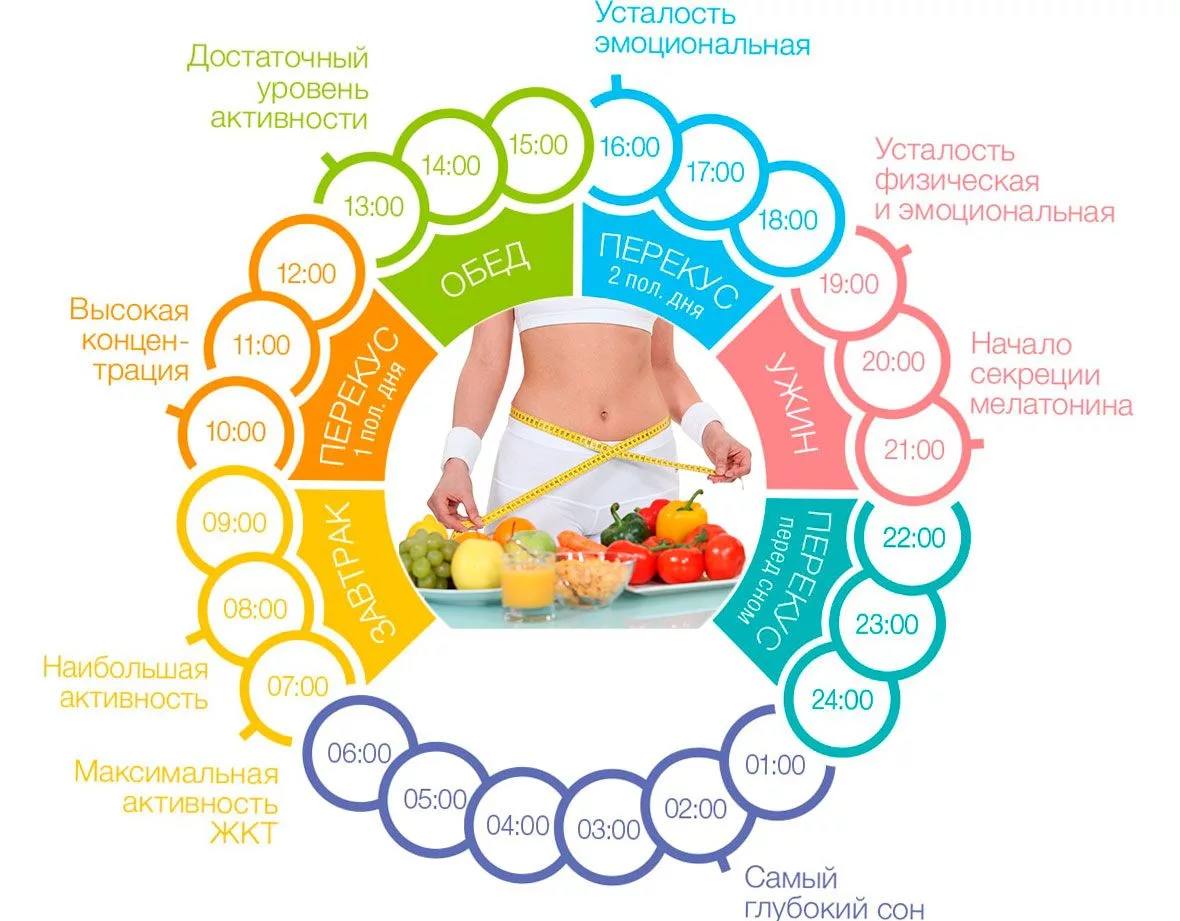 Режим питания картинки