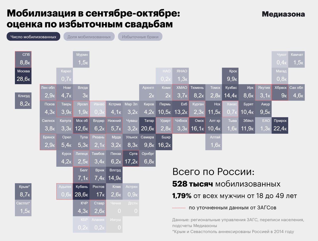 Карта погибших на украине по регионам россии