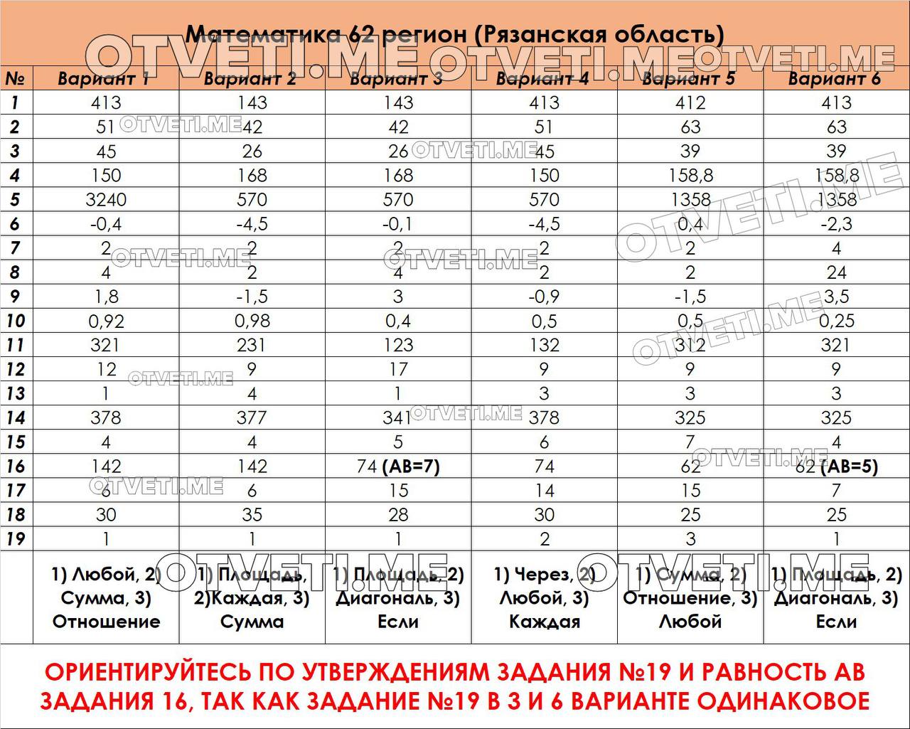 Русский язык огэ ответы телеграмм фото 44
