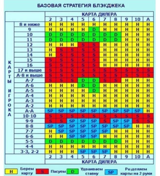 Блэк раша карта игры