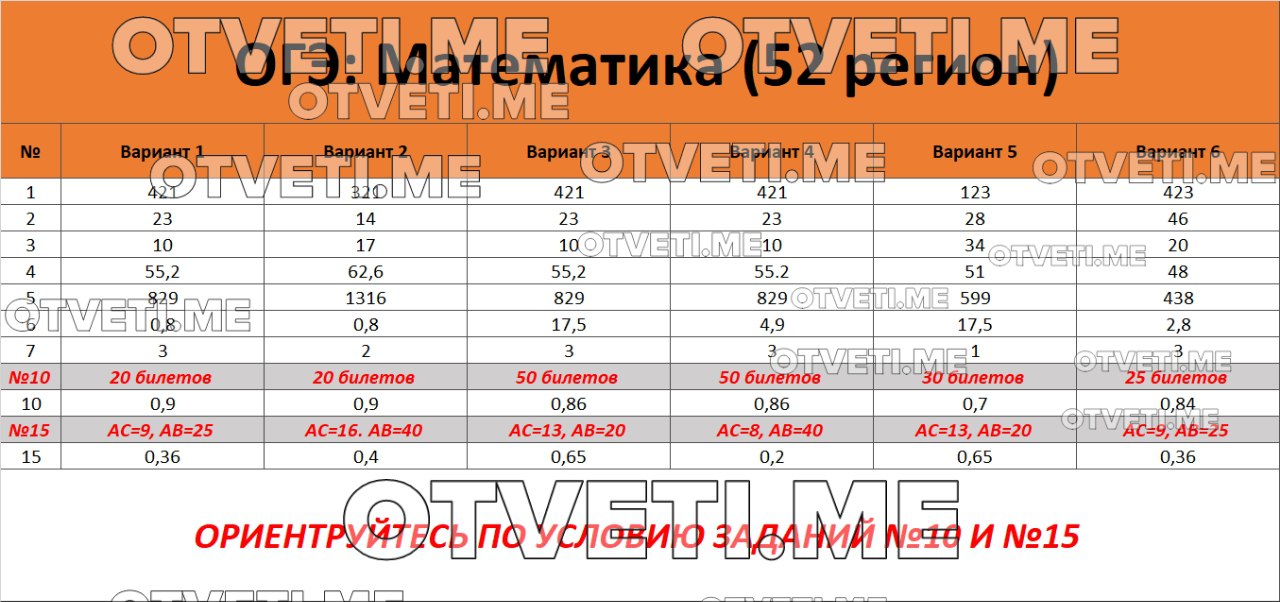 План подготовки к огэ по математике 2023 учителя математики