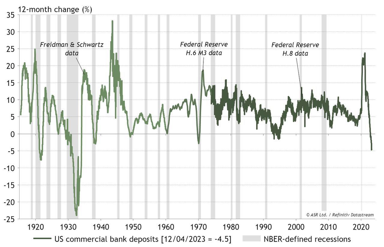 Акции банков сша. Котировка банков сша. Падение рынка. Котировка банков сша. Котировка банков сша.