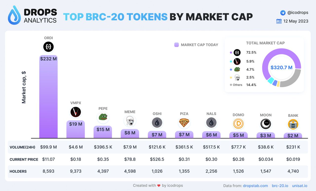 Ico drops. Icodrops. DROPSTAB.