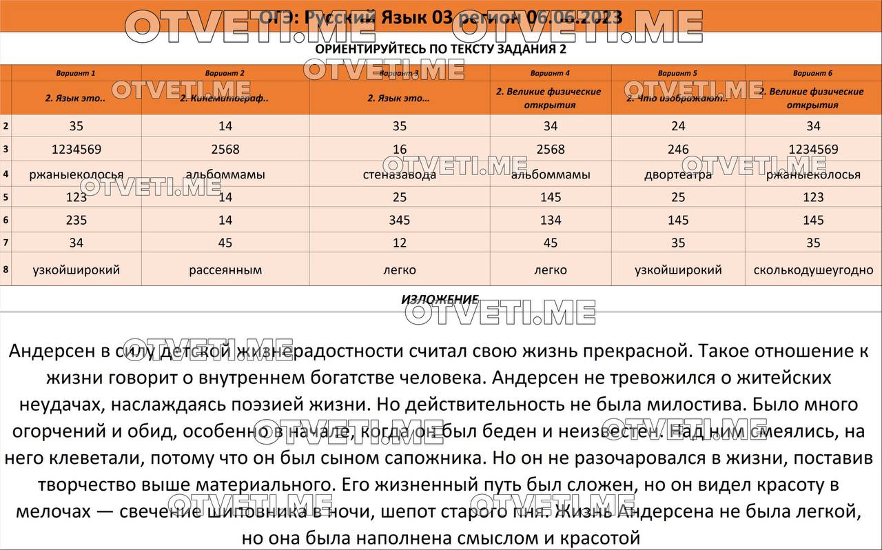 Публикация #1277 — Ответы ОГЭ 2024🇷🇺 (@otvet_oge_300)