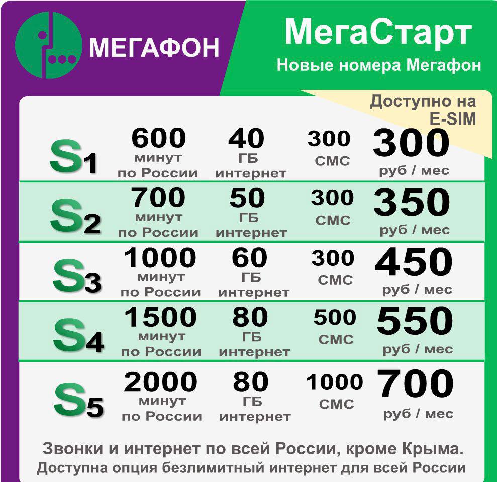 Старт Мегафон Стоимость