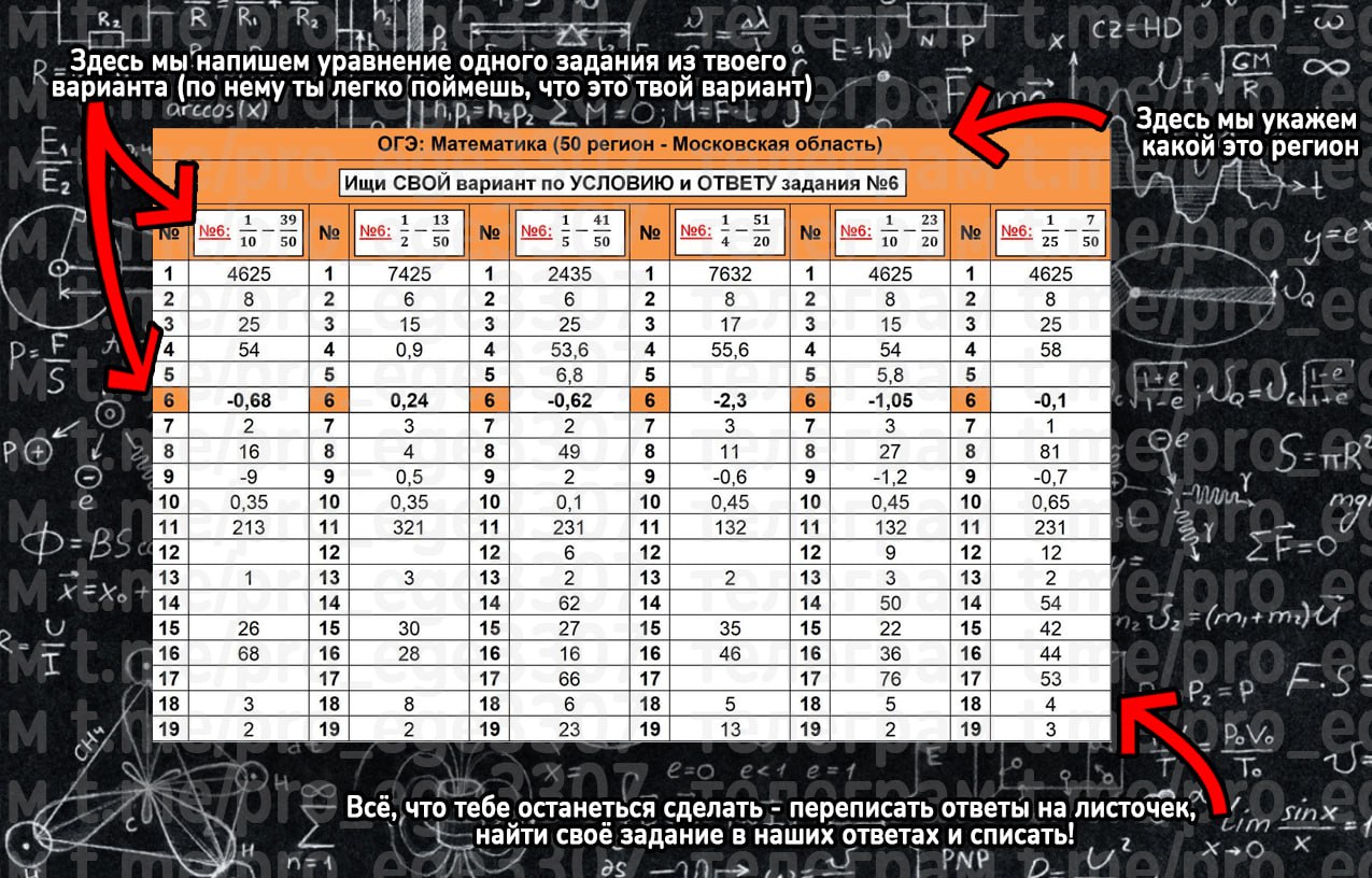 План по подготовке к огэ по биологии 2023